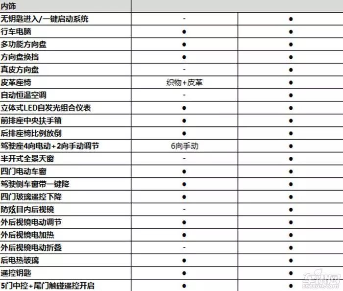 宝骏510自动挡车型配置公布 9月8日上市