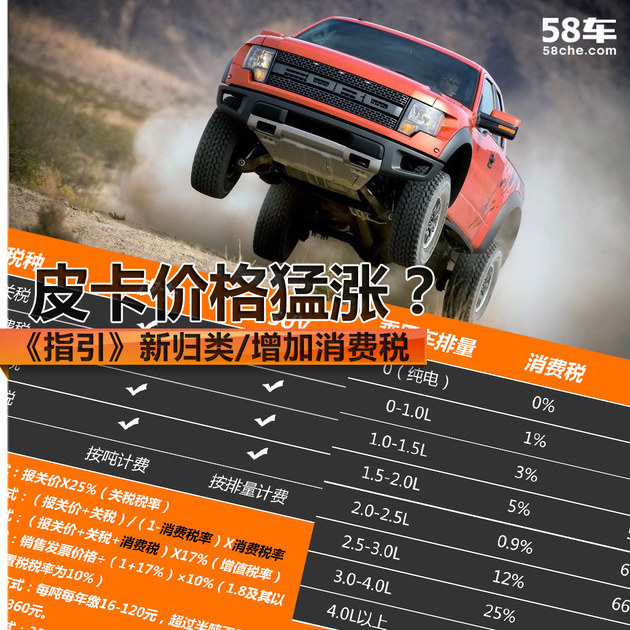 《指引》新归类/增加消费税 皮卡价猛涨?