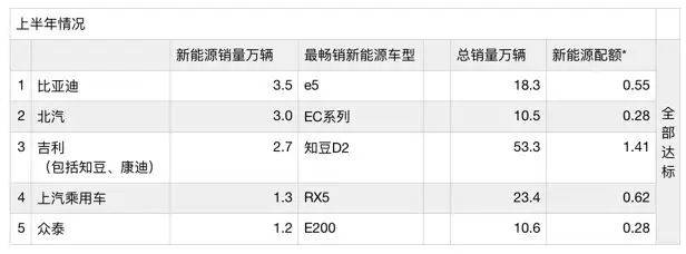 弯道超车的大业，怎么能靠政策呢？