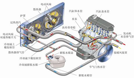 73张图片+动图让你吃透汽车发动机