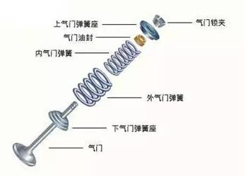 73张图片+动图让你吃透汽车发动机