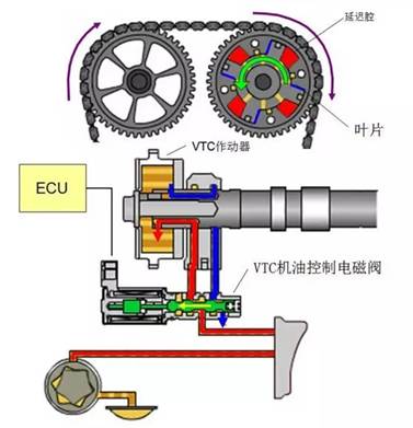 73张图片+动图让你吃透汽车发动机