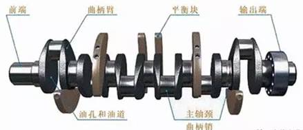 73张图片+动图让你吃透汽车发动机