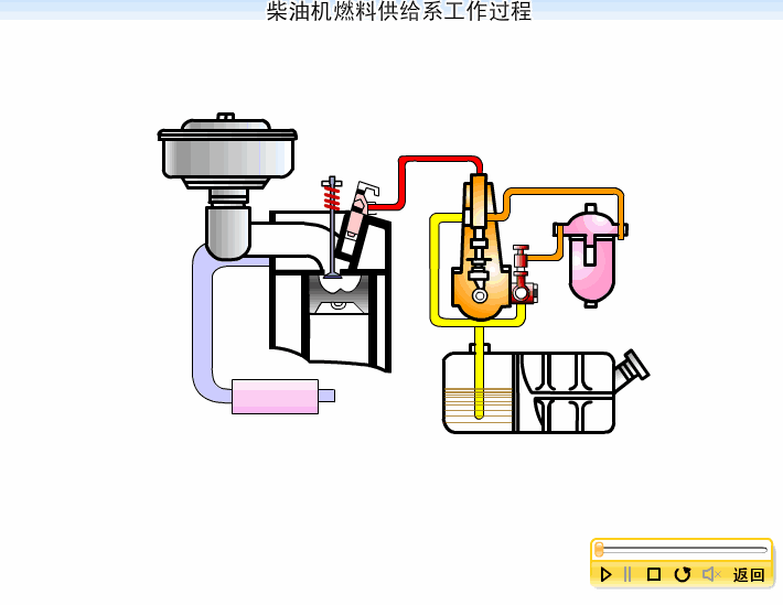 73张图片+动图让你吃透汽车发动机