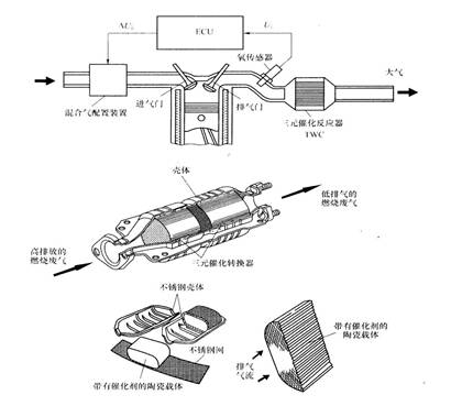 73张图片+动图让你吃透汽车发动机