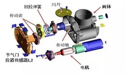 73张图片+动图让你吃透汽车发动机