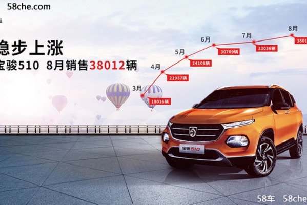 宝骏510自动挡配置表曝光 将9月8日上市