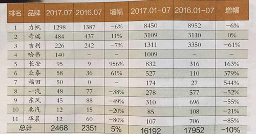 俄罗斯车市回暖 中国品牌仍式微