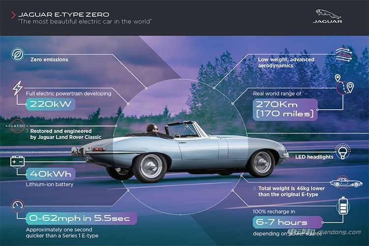 2020年始 捷豹路虎全系新能源化