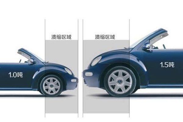 汽车真的越重越安全吗?这些误区你不得不知!