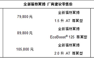 全新福特翼搏上市 售价7.98-15.58万元