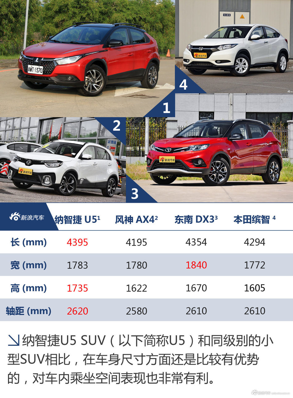 试驾台版纳智捷U5 SUV