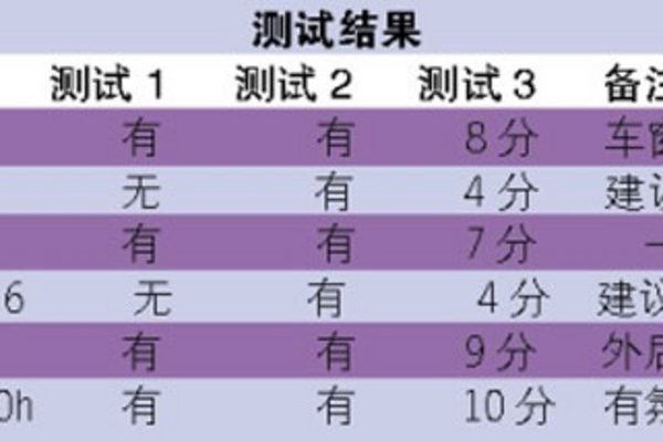 路边停车被贼盯上 安全锁车技能你懂不