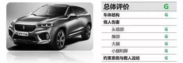 WEY VV7用料确实很足,但做工恐怕不会如你所愿!