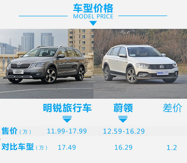 想要品质生活得先有它!明锐旅行车对比蔚领-图2