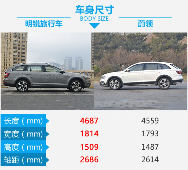 想要品质生活得先有它!明锐旅行车对比蔚领-图3