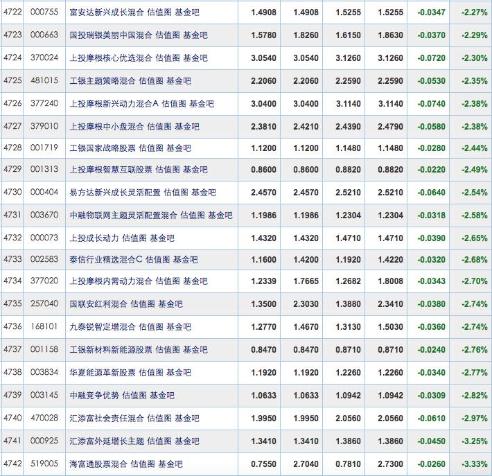 汇添富移动互联净值飞流直下 基民:汇添富的基