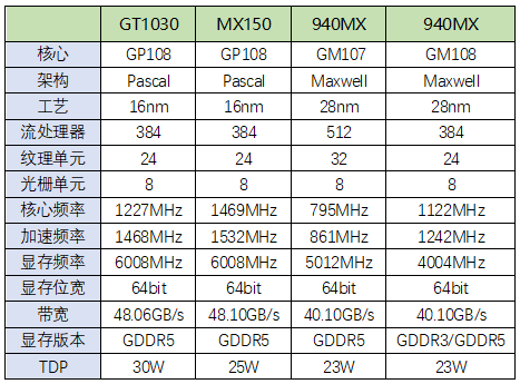 对比其他主流显卡（图片来源网络）