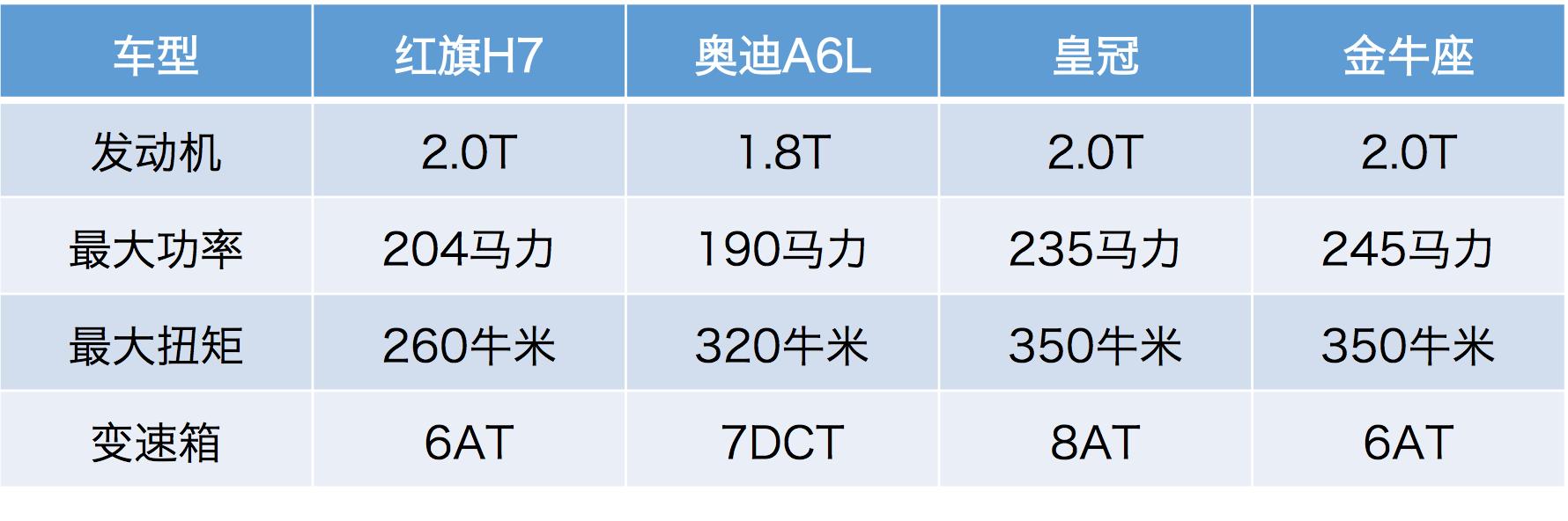 够大，够便宜，红旗H7为何还是卖不好？