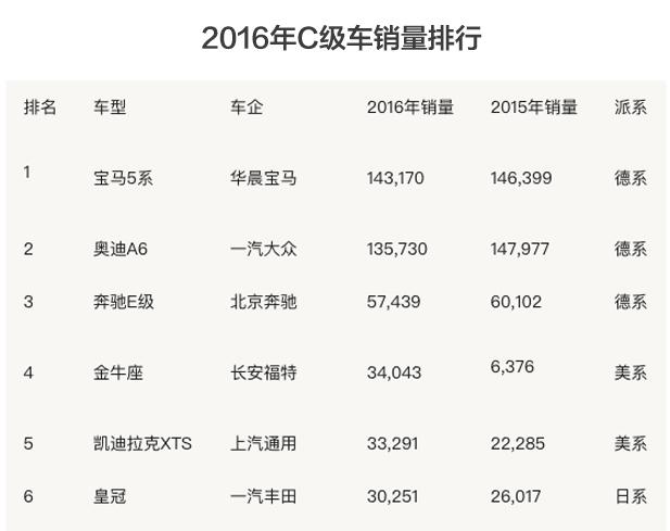 够大，够便宜，红旗H7为何还是卖不好？