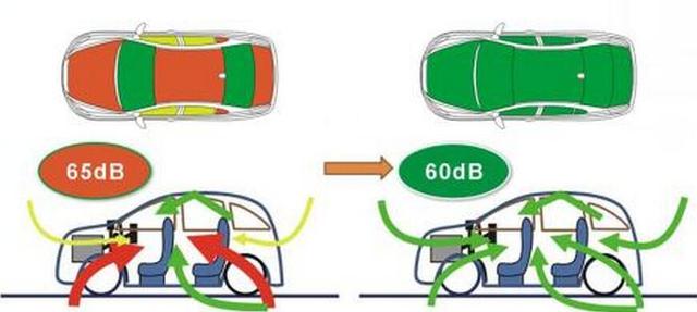 自己安装的全景天窗 含着泪也得用着
