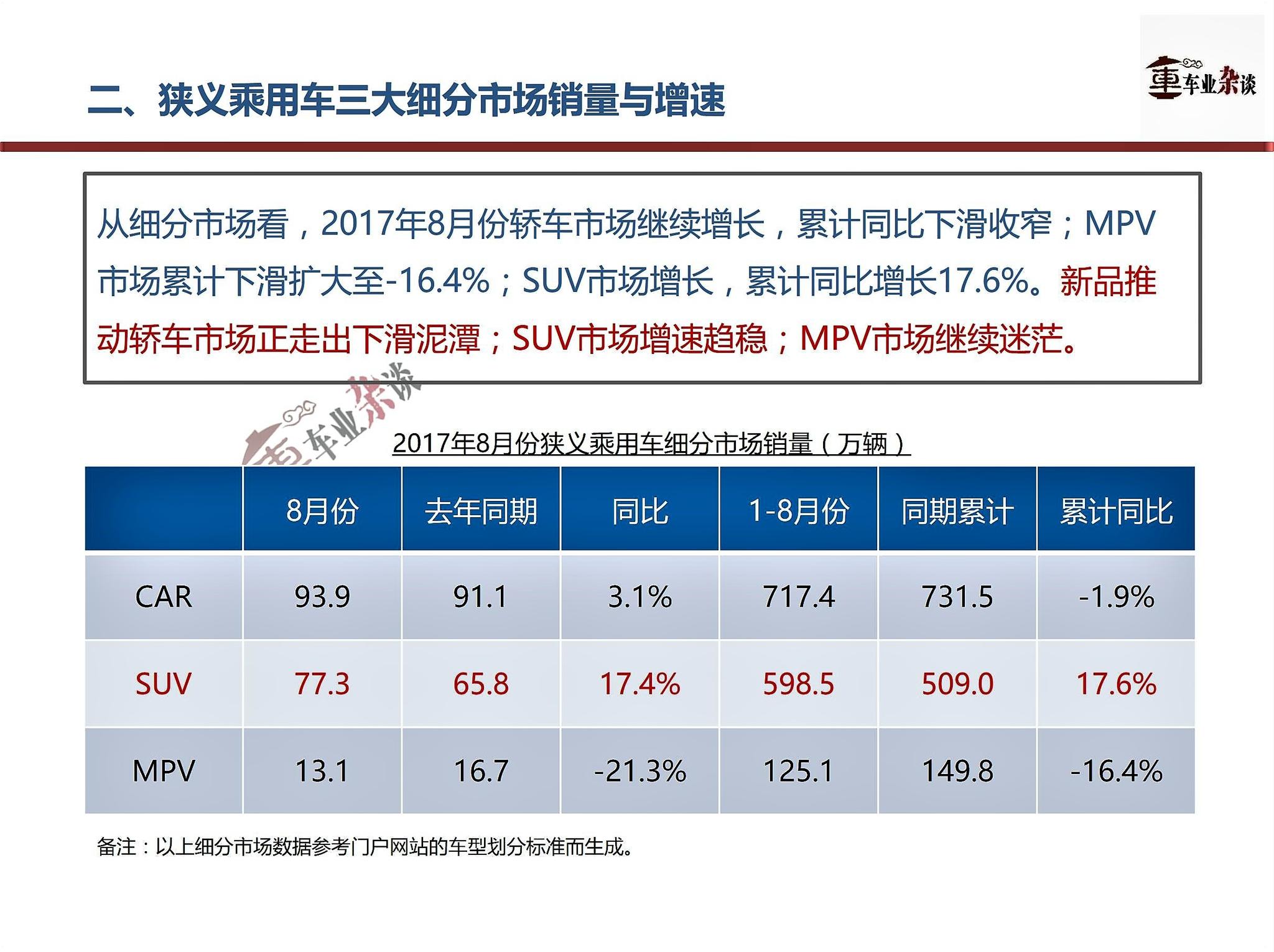 8月份狭义乘用市场表现向好,迎接金九银十季到来