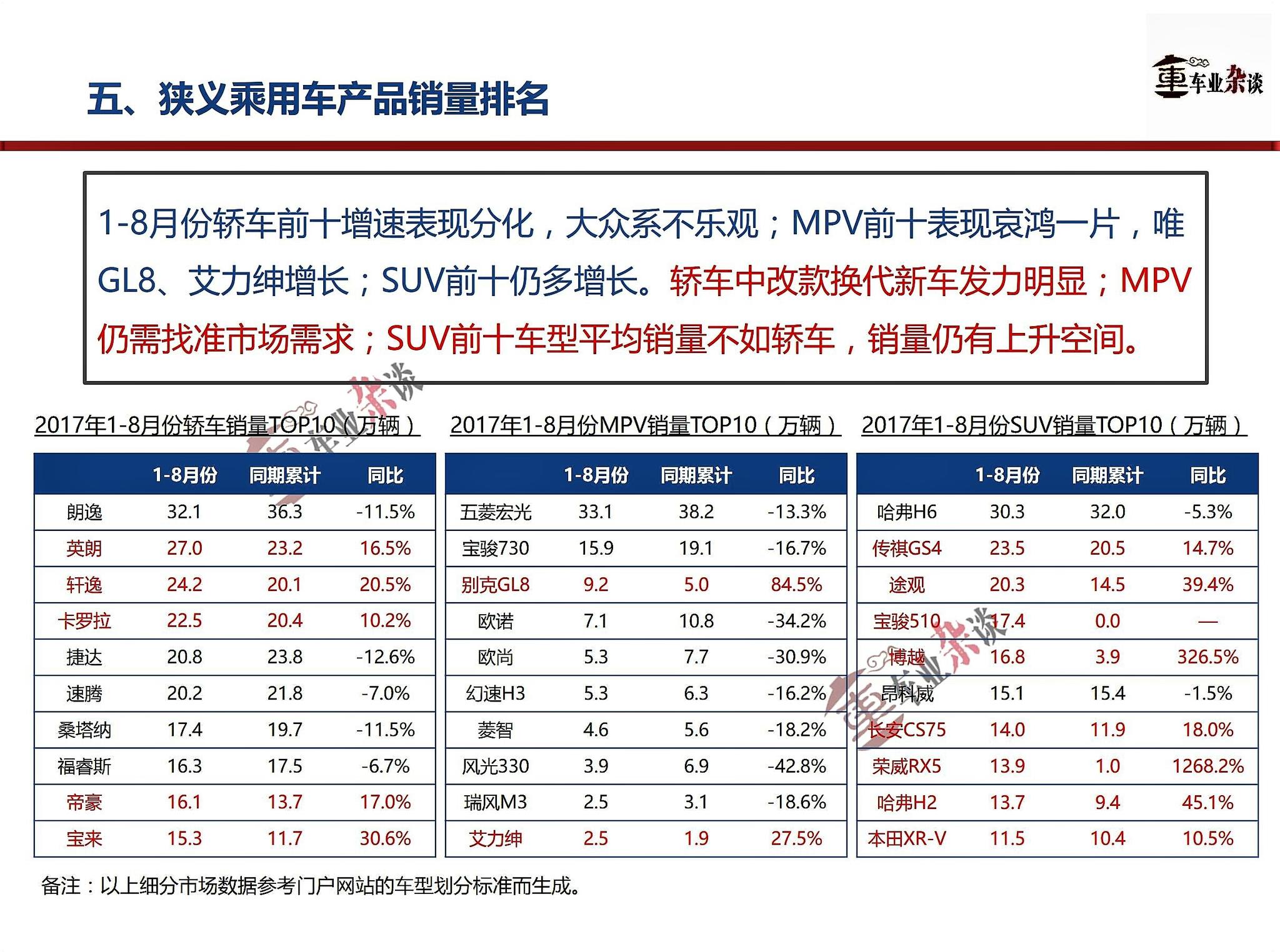 8月份狭义乘用市场表现向好,迎接金九银十季到来