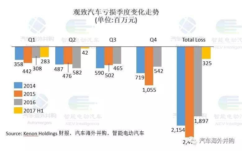 大“金主”紧急预付10亿,观致股权变更倒计时