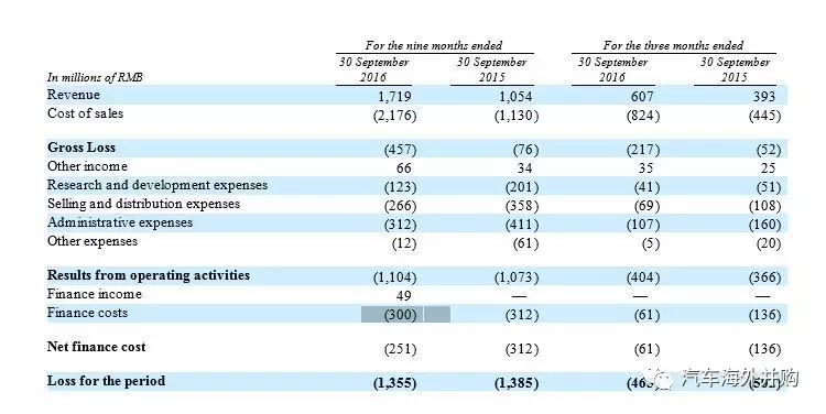 别让Kenon跑了!观致三季报表再次借款5亿发展新能源汽车