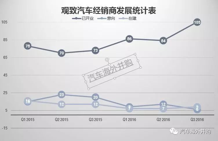 别让Kenon跑了!观致三季报表再次借款5亿发展新能源汽车