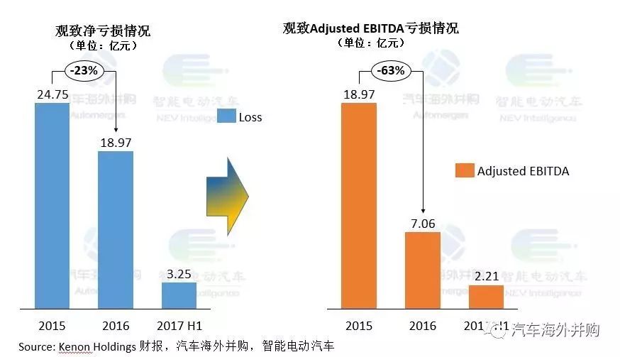 大“金主”紧急预付10亿,观致股权变更倒计时