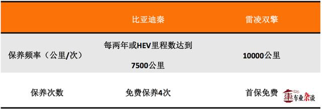 比亚迪秦OR雷凌双擎？比试一番便知谁更能“混”！