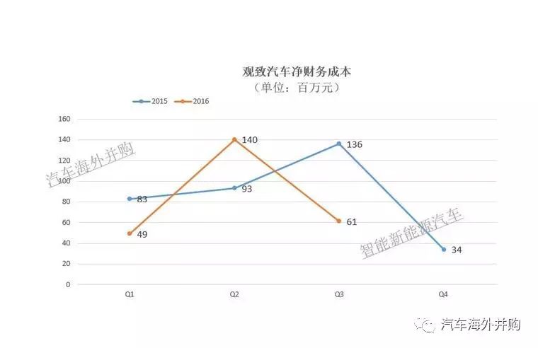 别让Kenon跑了!观致三季报表再次借款5亿发展新能源汽车