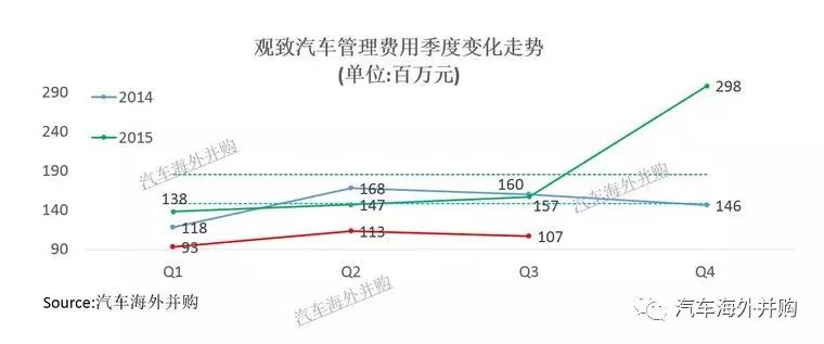别让Kenon跑了!观致三季报表再次借款5亿发展新能源汽车