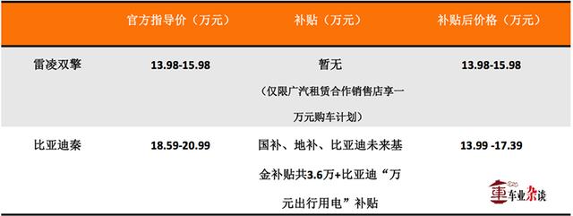 比亚迪秦OR雷凌双擎?比试一番便知谁更能“混”!