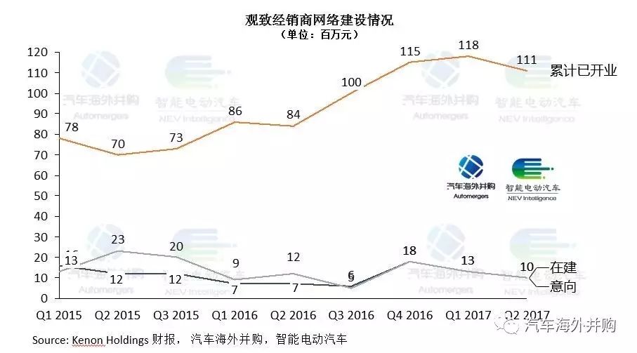 大“金主”紧急预付10亿,观致股权变更倒计时