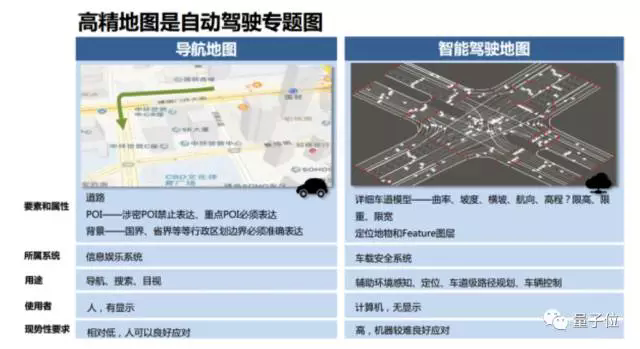 前瞻技术,高精地图,自动驾驶 前瞻技术,高精地图,自动驾驶