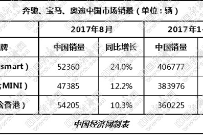 涛涛不绝：奥迪重回正轨 BBA上演电动车“主旋律”