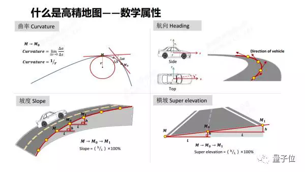 前瞻技术,高精地图,自动驾驶 前瞻技术,高精地图,自动驾驶
