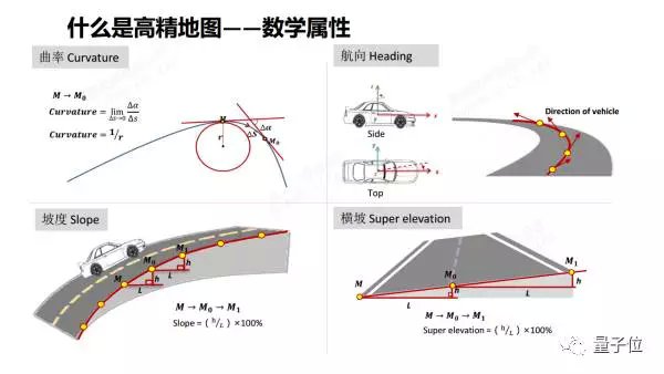 前瞻技术，高精地图,自动驾驶