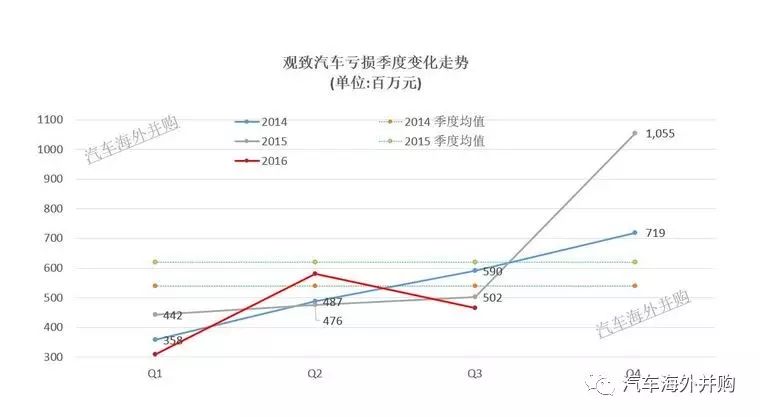 别让Kenon跑了!观致三季报表再次借款5亿发展新能源汽车