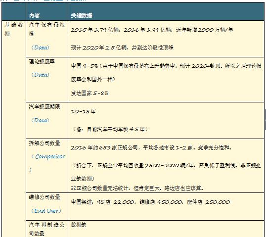 深度调研――汽车拆解行业的行业研究