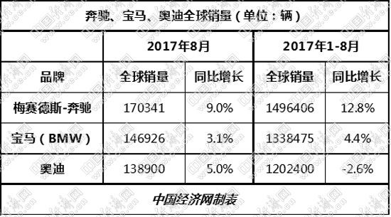 涛涛不绝:奥迪重回正轨 BBA上演电动车“主旋律”
