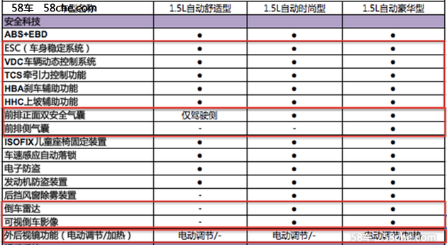 宝骏310自动挡配置表 3款车型/5种配色