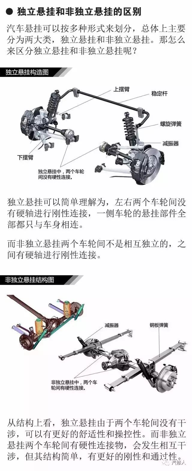 【干货】一篇文章看懂汽车悬挂(高清无码大图)