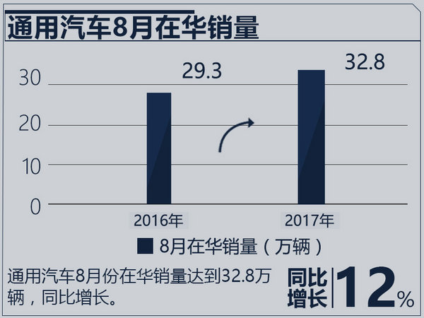 通用汽车加速推进在华网联化战略 建研发中心-图6