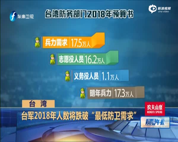 台湾人口数量2018_2018台湾高校个申缺额人数最多前10校.(图片来源:台湾《中时电