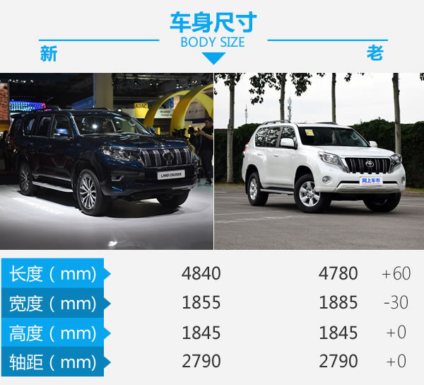 能超越霸道的只有它自己 丰田普拉多新老对比-图3