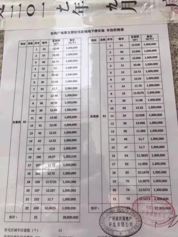 广州小区现130万元车位 业主:车位赶上房价闹哪样