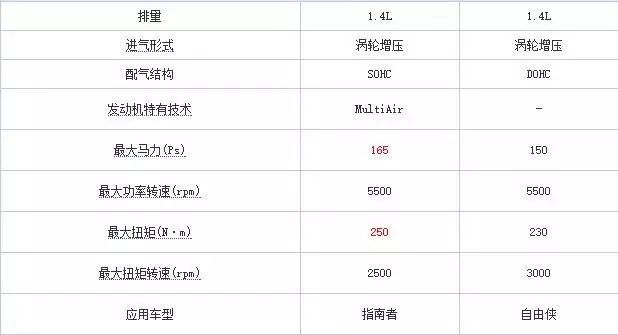 发动机上的字母都是啥意思?——之"脑洞大开"的菲亚特MultiAir